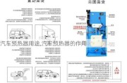 汽车预热器用途,汽车预热器的作用