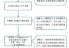 北京车辆过户后指标如何更新-北京汽车过户后指标更新期限