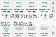 吉利极氪001参数,吉利极氪001参数配置