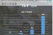 吉利几何c深度测评分析结果_吉利几何c深度测评分析结果