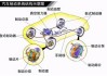 汽车制动系统的功用-汽车制动系统有哪些功用及类型