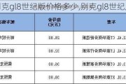 别克gl8世纪版价格多少,别克gl8世纪版价格