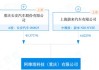 阿维塔科技有限公司股份构成-阿维塔科技 企查查