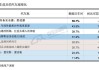 汽车换购需求分析怎么写-汽车换购需求分析