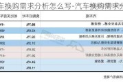 汽车换购需求分析怎么写-汽车换购需求分析