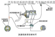 汽车制动系统的原理_汽车制动系统是什么