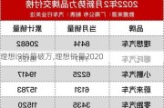 理想l9销量破万,理想销量2020