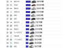 德国汽车市场销量排名-德国汽车品牌销量排名