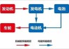 理想汽车 增程式-理想汽车增程式原理