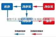 理想汽车 增程式-理想汽车增程式原理