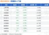 蔚来汽车概念股板块跌1.23%-蔚来汽车概念股板块跌