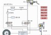 汽车防撞系统的作用-汽车防撞系统的工作原理