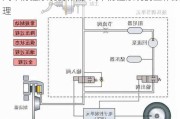 汽车防撞系统的作用-汽车防撞系统的工作原理