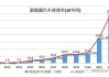 新能源汽车销售数据_新能源汽车销售数据excel