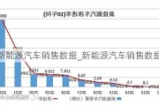 新能源汽车销售数据_新能源汽车销售数据excel