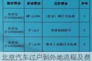 北京汽车过户到外地流程及费用标准-北京汽车过户到外地流程及费用标准是多少