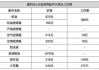 汽车保养费用比较低的车型有哪些_保养价格低的车