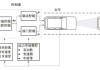 汽车定速巡航是什么原理控制的-车辆定速巡航原理