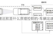 汽车定速巡航是什么原理控制的-车辆定速巡航原理