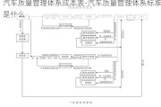 汽车质量管理体系成本表-汽车质量管理体系标准是什么