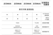 小鹏p7价格及配置,小鹏p7售价及参数