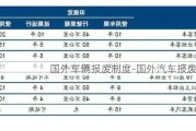 国外车辆报废制度-国外汽车报废年限