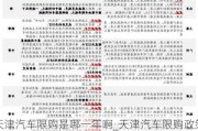 天津汽车限购是哪一年啊_天津汽车限购政策最新2021