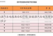 新能源汽车电瓶寿命和价钱-新能源汽车电池寿命和价格多少