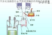 汽车化油器是什么,汽车化油器的作用和工作原理