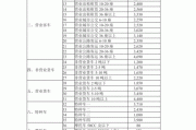 黑龙江交强险费率表-黑龙江汽车保险计算器