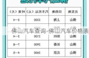 佛山汽车查询-佛山汽车价格表