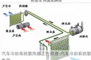 汽车冷却系统散热器工作原理-汽车冷却系统散热器