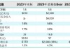 特斯拉市值超9大车企之和-特斯拉市值突破6500亿