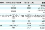 特斯拉市值超9大车企之和-特斯拉市值突破6500亿