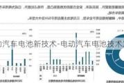 电动汽车电池新技术-电动汽车电池技术发展趋势