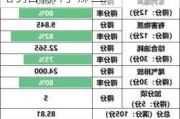 汽车评价指标的相关评定指标-评定汽车性能的指标有哪些