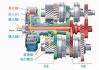 汽车换挡原理是什么-汽车换挡原理是什么意思