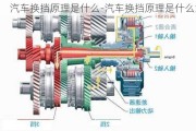 汽车换挡原理是什么-汽车换挡原理是什么意思