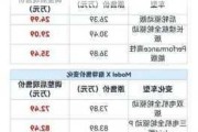 特斯拉最贵要多少钱-特斯拉最贵多少钱一辆 170万