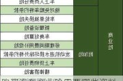 购买汽车商业险需要哪些资料_购买汽车商业险