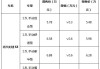 北汽新能源汽车价格表及-北汽新能源汽车价格表