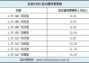 长安汽车cs35的价格-长安汽车cs35最低价格