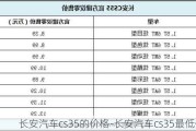 长安汽车cs35的价格-长安汽车cs35最低价格