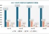 汽车安全气囊行业报告-安全气囊市场分析