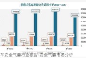 汽车安全气囊行业报告-安全气囊市场分析