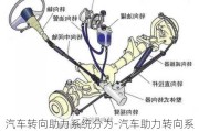 汽车转向助力系统分为-汽车助力转向系统的组成