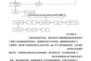 汽车飞轮加工工艺流程图-汽车飞轮加工工艺