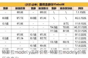 特斯拉model y去年价格-特斯拉modely价格历史变化