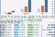 蔚来汽车财务分析-蔚来汽车财务分析研究背景及意义