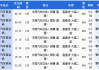 赣州汽车站车票查询-赣州汽车站发车时间表